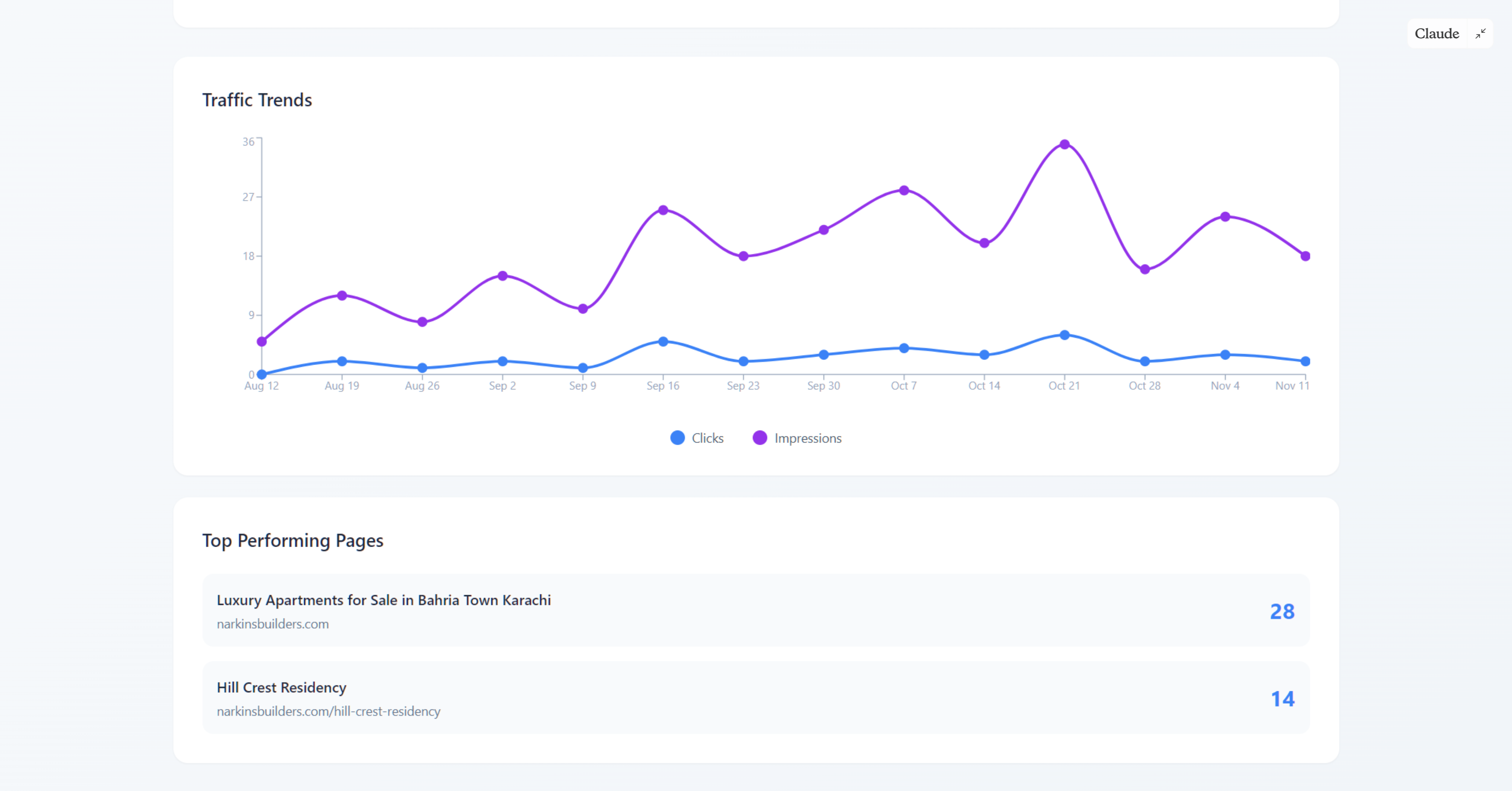 SEO Implementation & Technical Optimization for Narkins Builders - Image 2